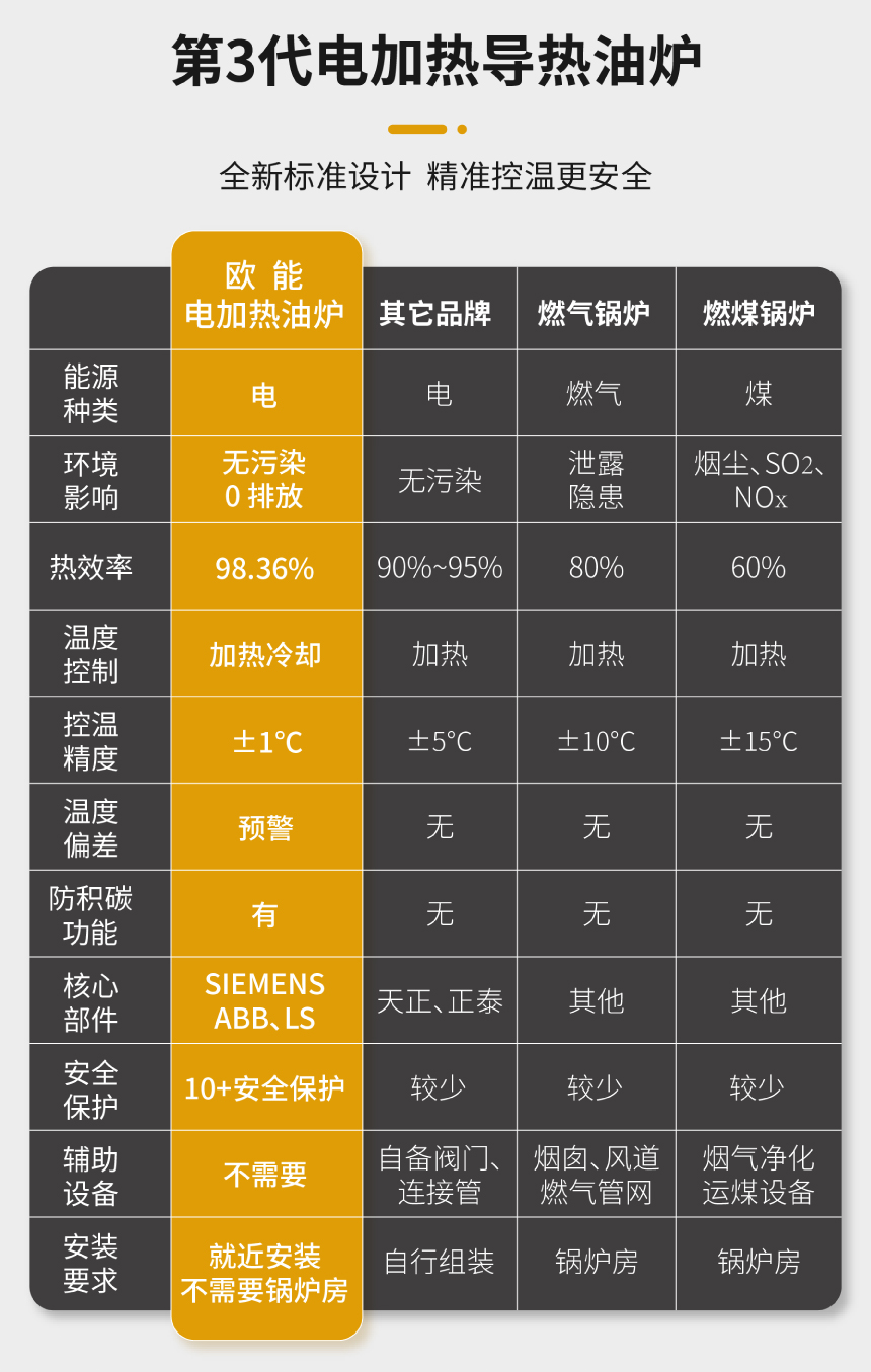 瀝青罐導熱油爐