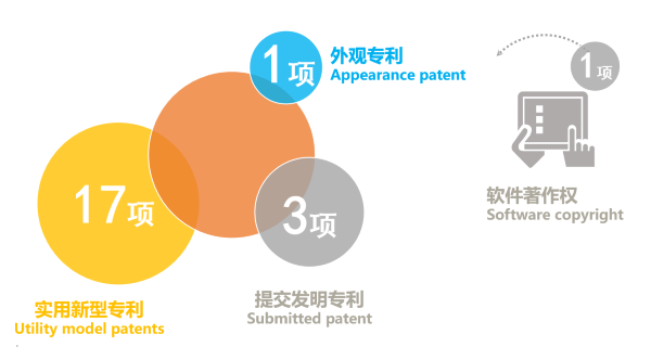 歐能機械榮獲國家級高新技術(shù)企業(yè)認(rèn)定