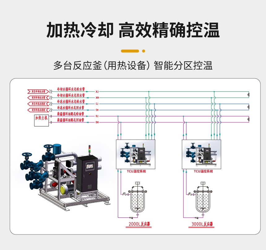 乙二醇TCU溫控系統